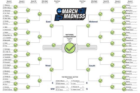 ncaa bracket perfect|highest probability march madness bracket.